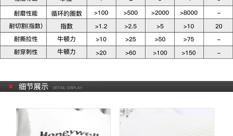 霍尼韦尔（Honeywell） 2232230CN 丁腈涂层尼龙手套 (防滑、耐磨、耐油)